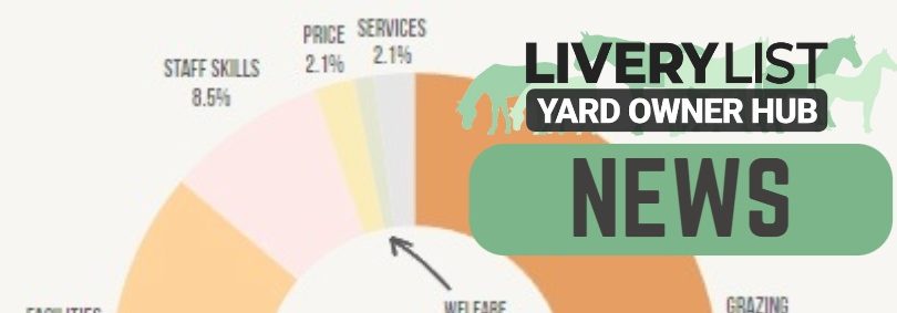 Survey Reveals Mixed Priorities For Horse Owners When it Comes to Livery Choices